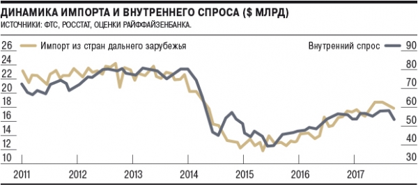 Прогнозы не устояли под санкциями